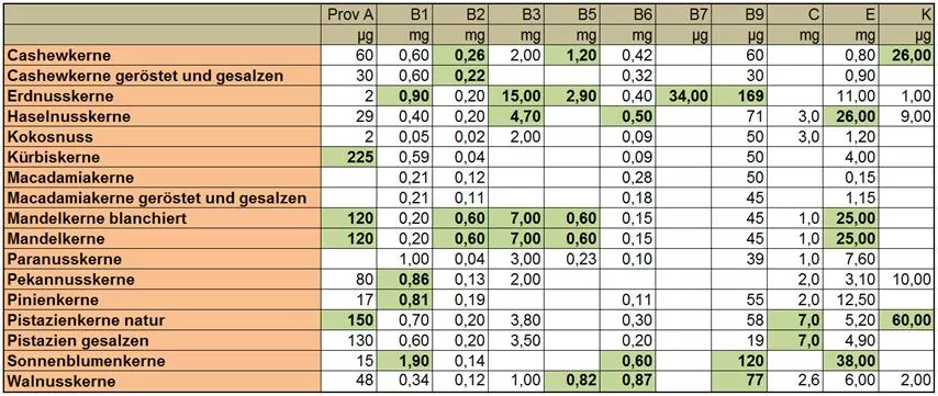 tabelle