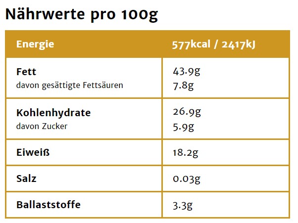 Cashew Nährwerte