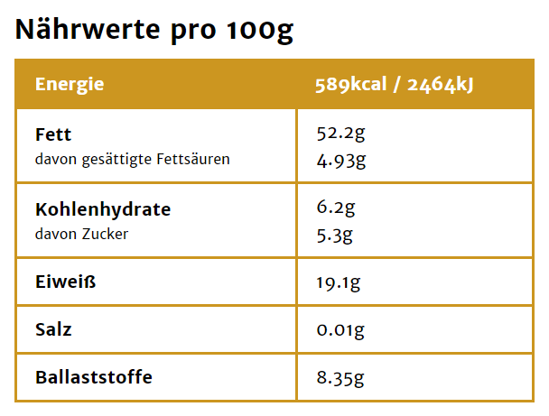 Mandeln Nährwerte